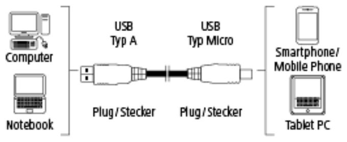 0.75, USB2.0-A/USB2.0 Micro-B 