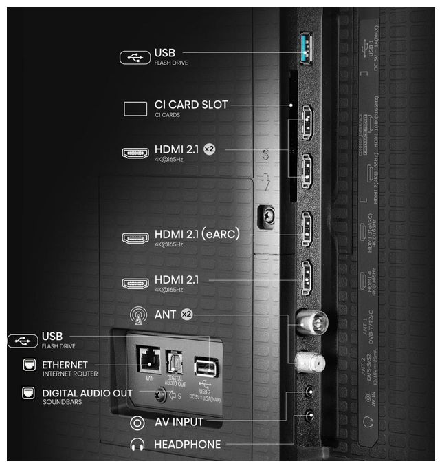 LED 2,54 m (100 Zoll) Fernseher 4K Ultra HD VESA 800 x 400 mm 100U7Q 