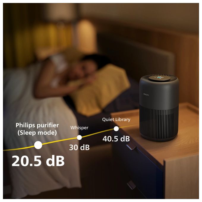  AC0951 PureProtect Mini 900 Series Luftreiniger (Grau) 