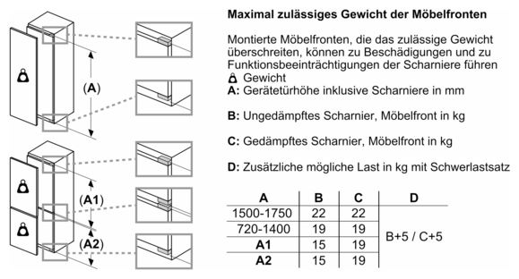 Einbaukühlschrank EEK: D 77 kWh Jahr iQ500 KI31RADD1 