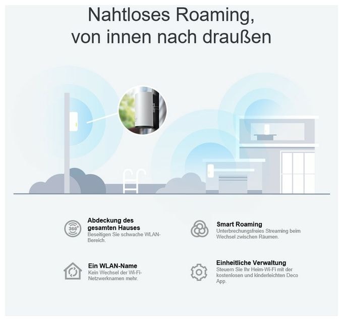 WiFi 6 Router Dual-Band (2,4 GHz/5 GHz) 2402 Mbit/s Deco X50-Outdoor 