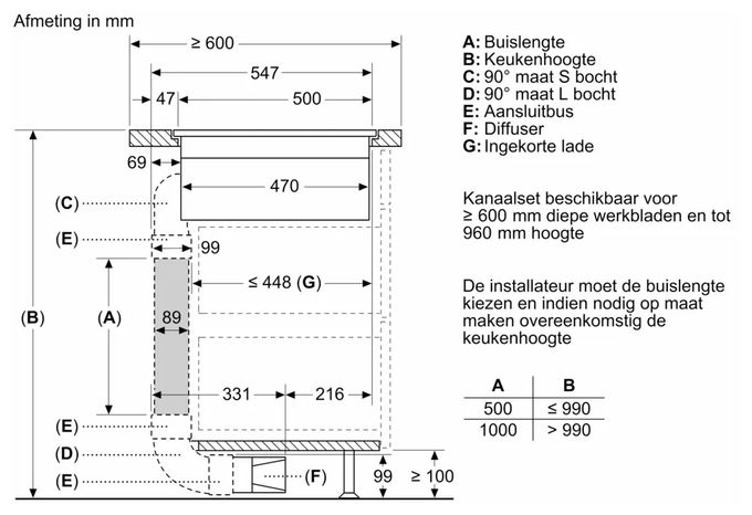 80 cm Induktionskochfeld 4 Kochzonen mit integriertem Dunstabzug Serie 6 PVQ821HGA6 (PVQ821H26E + HEZ9VDSB4) autarkes 
