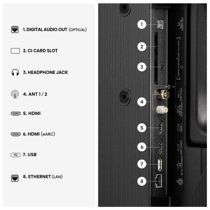 LED 81,3 cm (32 Zoll) Fernseher Full HD VESA 100 x 100 mm 32A59S 