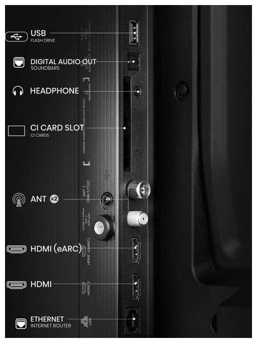 QLED 81,3 cm (32 Zoll) Fernseher Full HD VESA 100 x 200 mm 32A5Q 