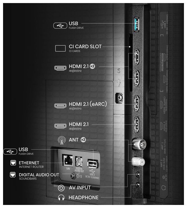 LED 139,7 cm (55 Zoll) Fernseher 4K Ultra HD VESA 400 x 200 mm 55U7Q Pro 