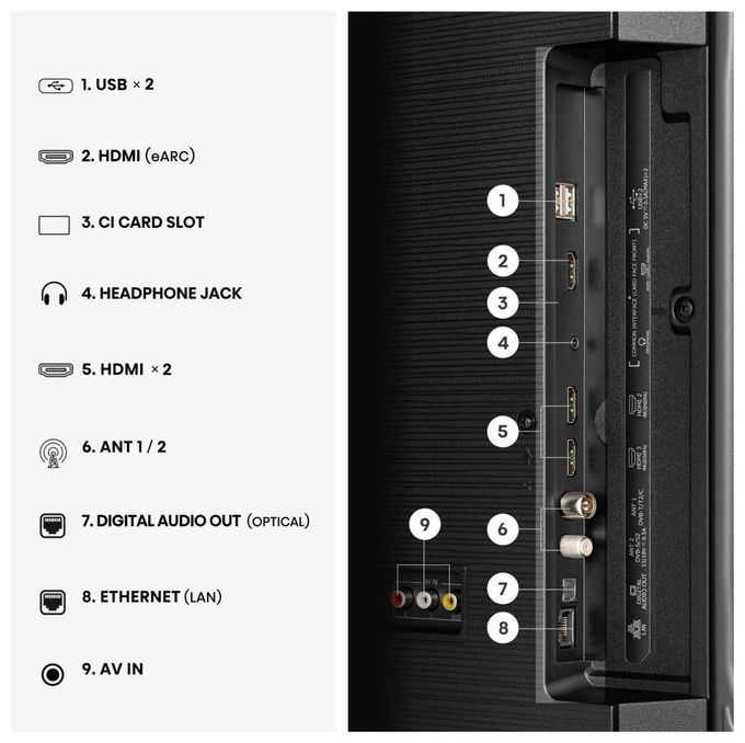 LED 147,3 cm (58 Zoll) Fernseher 4K Ultra HD VESA 200 x 300 mm 58A6S 