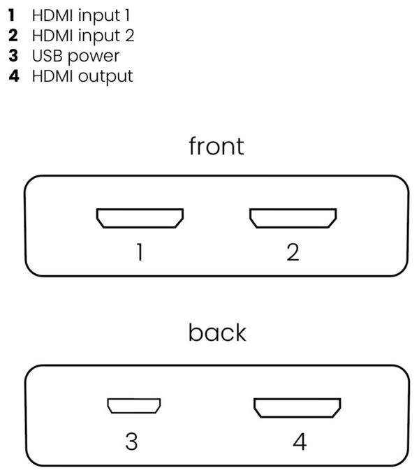 Connect 720 - HDMI Switch 8K 60Hz - 4K 120Hz - HDMI 2.1 - 2 Eingänge / 1 Ausgang 