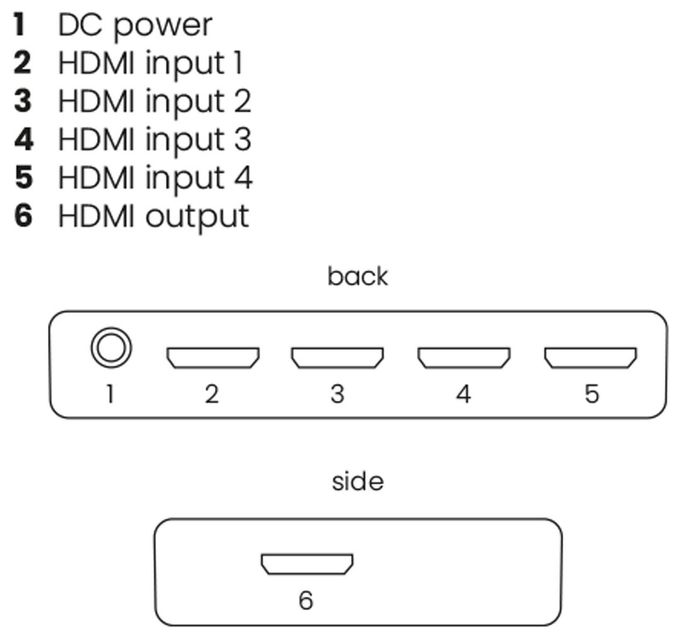Connect 740 – HDMI-Switch 8K 60 Hz – 4K 120 Hz – HDMI 2.1 – 4 Eingänge / 1 Ausgang 