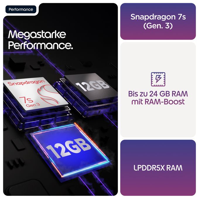 256 GB 5G Smartphone 17,2 cm (6.78") 2,5 GHz Android 50 MP Dual Kamera Dual Sim WiFi 6E (PANTONE Orient Blue) Edge 70 Fusion 