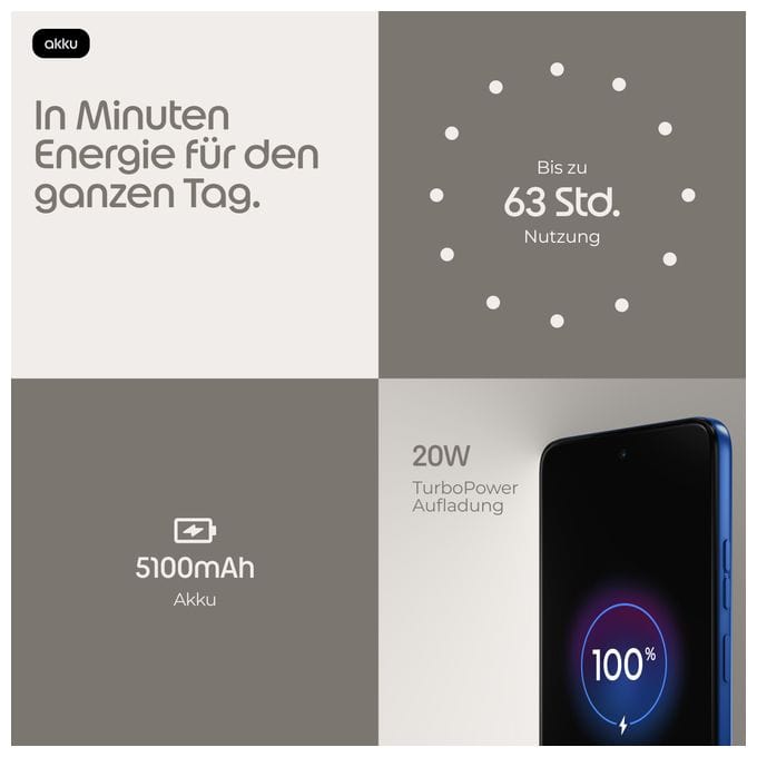 128 GB 5G Smartphone 16,9 cm (6.67 Zoll) Android 50 MP Einzelne Kamera Kamera Dual Sim WiFi 5 (PANTONE Nautical Blue) Moto G37 