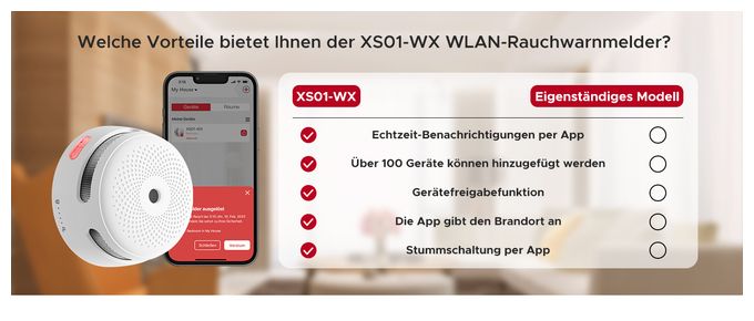 Rauchmelder XS01-WX 