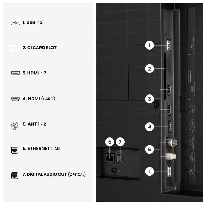 QLED 139,7 cm (55 Zoll) Fernseher 4K Ultra HD VESA 200 x 300 mm 55A79S 