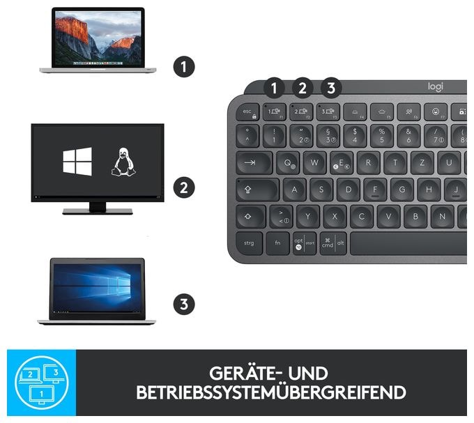 LED Büro Tastatur RF Wireless + Bluetooth 2.4 GHz  MX Keys Mini Minimalist (Graphit) 