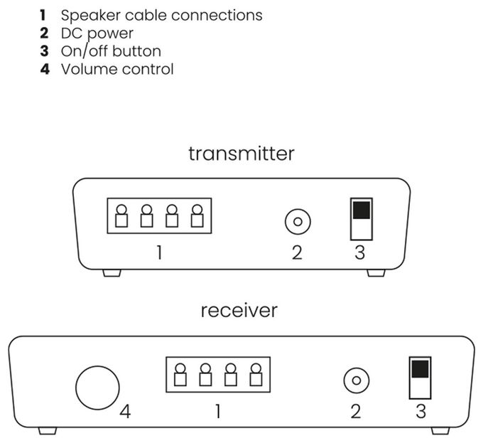Speaker Anywhere 650 - Kabellose Lautsprecher-Verbindung 