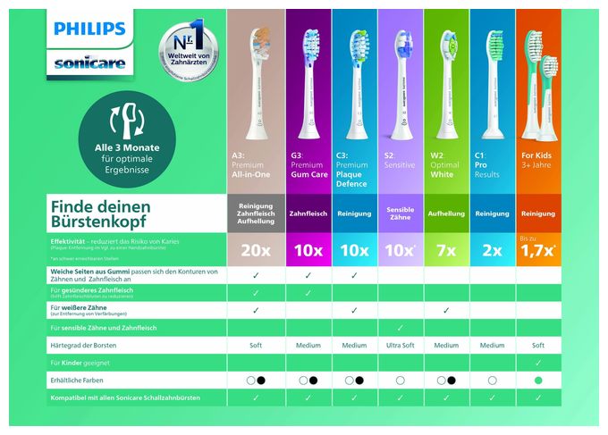 Schall-Zahnbürste für Erwachsene  HX3651/12 Sonicare 2100 Series (Blau, Weiß) 