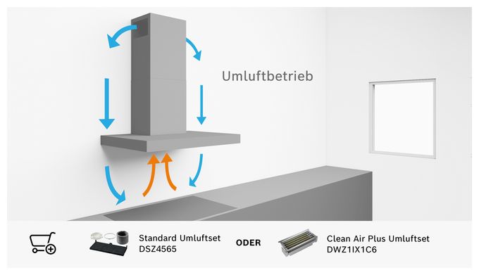 Umluft Dunstabzugshaube/Esse Wand 90 cm (Metallisch) Serie 4 DFR097A52 