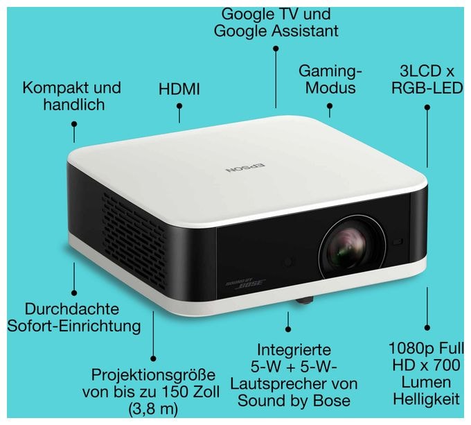 1080p (1920x1080) 3LCD LED Standard Throw-Projektor 700 ANSI Lumen  EF-61 (Schwarz, Weiß) 