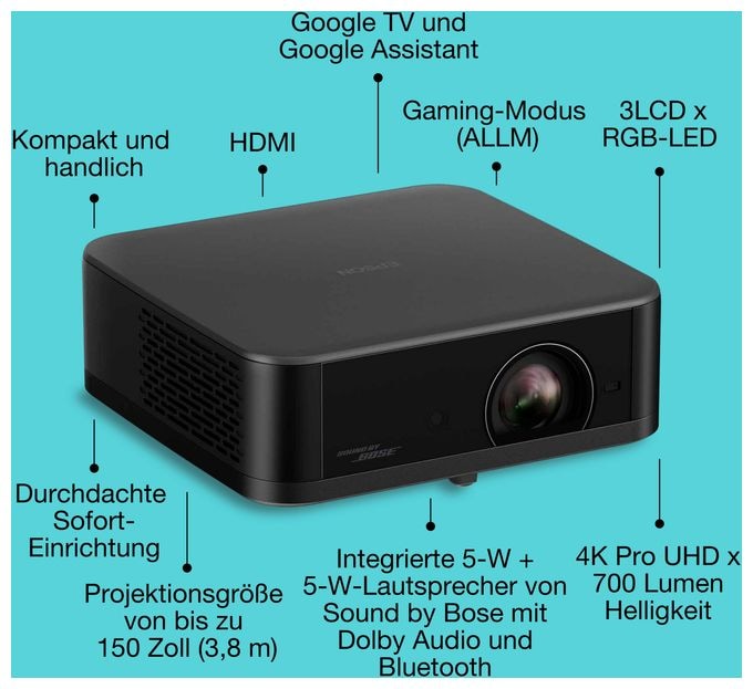 4K (4096x2400) 3LCD LED Standard Throw-Projektor 700 ANSI Lumen  EF-62 (Schwarz) 
