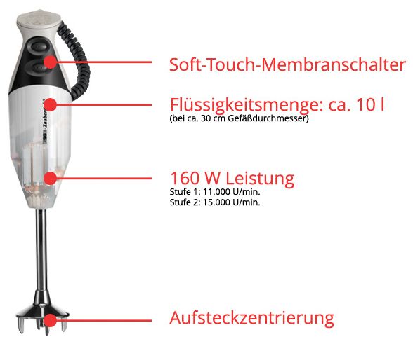 Stabmixer 160 W 2 Stufen  M160G Zauberstab (Anthrazit, Weiß) 