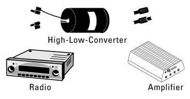 00045685 CarHiFi Hi-Low-Converter regelbar 