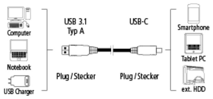 1m, USB3.1-C/USB3.1-A 