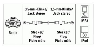 Connecting Cable 3.5 mm Jack Plug - 3.5 mm Jack Plug, 2 m 
