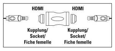 00122231 HDMI™-Adapter Kupplung - Kupplung 