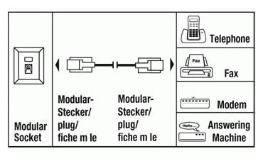 Modular male plug (US6p4c) - modular male plug (US6p4c), white 10 m 