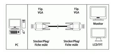 VGA Monitor Cable 15-pin HDD Plug - 15-pin HDD Plug, 3 rows, 5m 