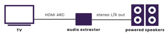 Connect ARC13 - HDMI Audio Extractor - ARC - CEC 