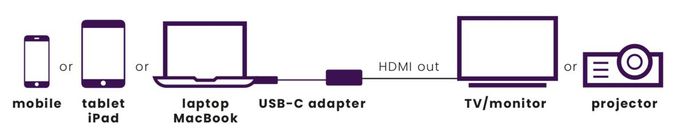Connect USB C auf HDMI - USB-C auf HDMI Adapter 