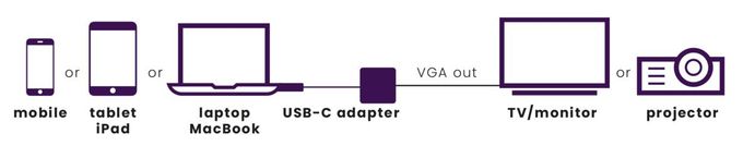 Connect USB C auf VGA - USB-C auf VGA Adapter 