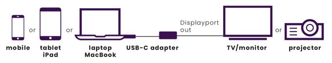 Connect USB C auf DisplayPort - USB-C auf DisplayPort Adapter 
