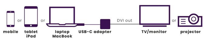 Connect USB C auf DVI - USB-C auf DVI Adapter 