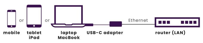 Connect USB C auf Ethernet - USB-C auf Ethernet Adapter 