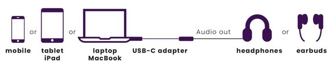 Connect USB C auf Audio - USB-C auf AUX Adapter 