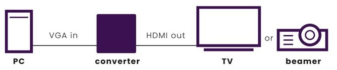 Connect VH51 - VGA auf HDMI-Adapter 