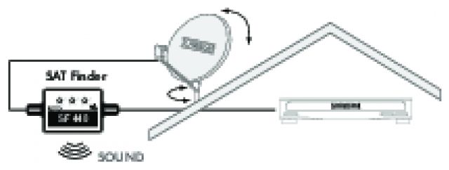 SF440 531 SAT Finder (3+1 LED) 