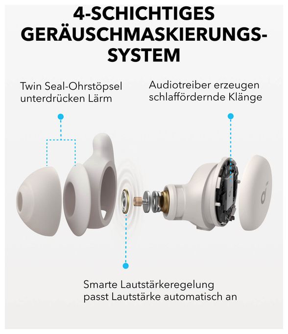 In-Ear Bluetooth Kopfhörer kabellos 10 h Laufzeit IPX4  Sleep A20 (Weiß) 
