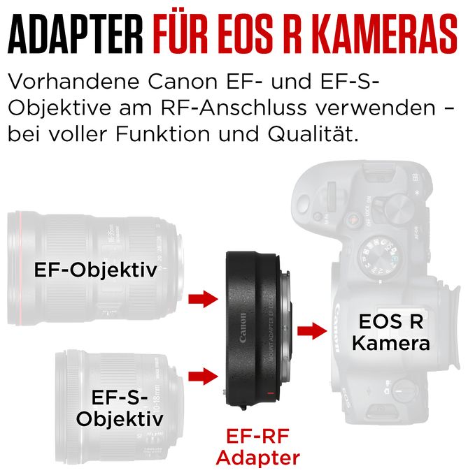 Bajonettadapter EF-EOS R 