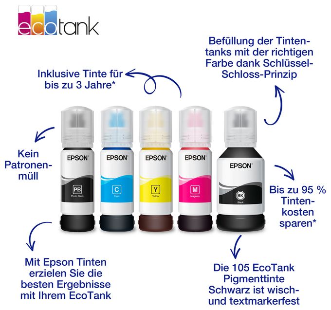 originale Druckerpatronen Schwarz 70 ml 106 C13T00R140 