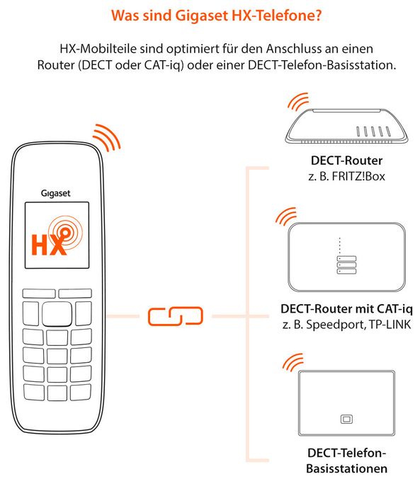 Analoges/DECT-Telefon  Comfort 550HX Duo (Schwarz) 