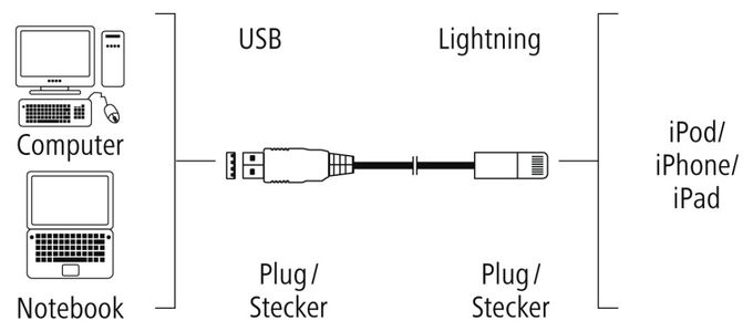 Stecker USB A auf Micro-USB B 3 m  173788 (Schwarz) 