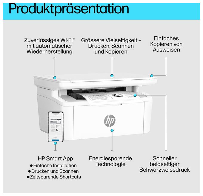 A4 Laser Drucker 600 x 600 DPI 20 Seiten pro Minute LaserJet MFP M140w All in One 