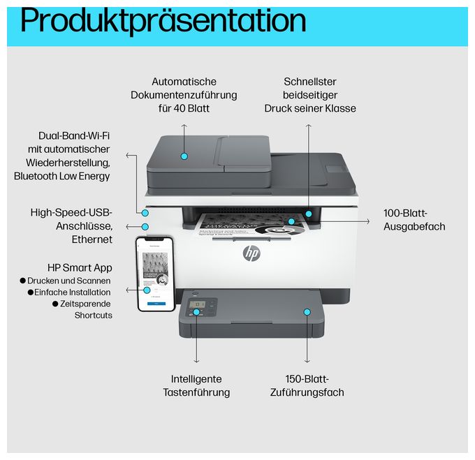 A4 Laser Drucker 600 x 600 DPI 29 Seiten pro Minute LaserJet MFP M234sdw All in One 