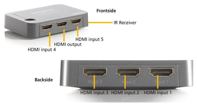 Connect 350 UHD 2.0 - HDMI Switch 4K 60Hz - 5 Eingänge / 1 Ausgang 
