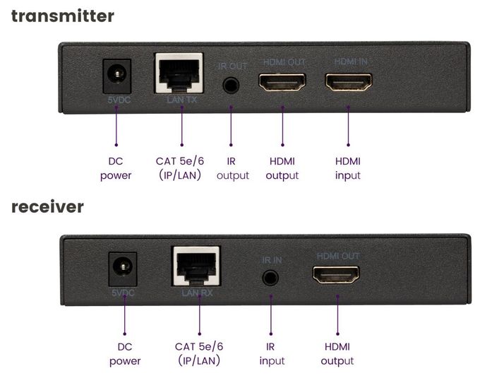 MegaView 91 - HDMI-Extender Ethernet - 100-120 m - Infrarot-Rückführung 