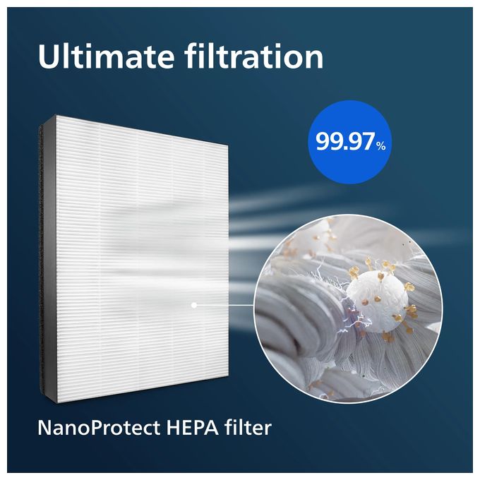 Originalersatzfilter FY1410/30 HEPA NanoProtectFilter 