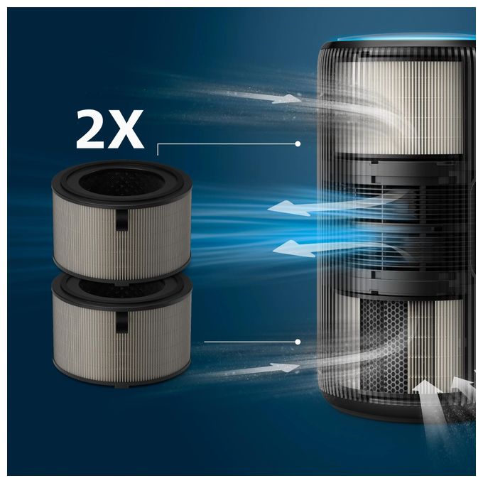 PureProtect Pro 4200 Series 