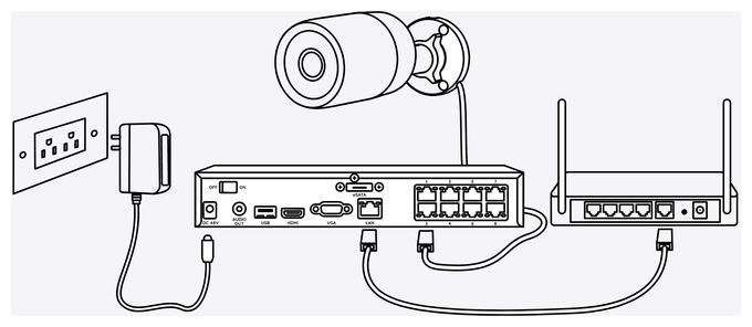 4512 x 2512 Pixel IP-Sicherheitskamera IP66 Innen & Außen Nachtsicht  P340 (Weiß) 